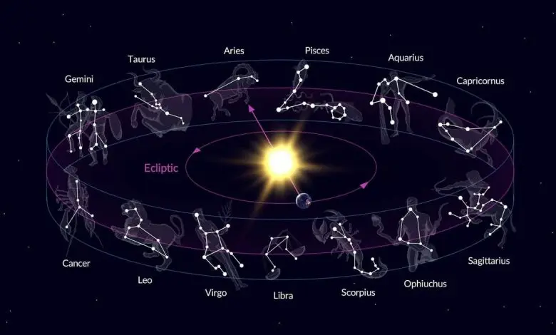 دایرة البروج و اعتدالین